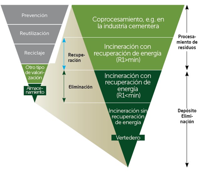 Procesos Recycomb